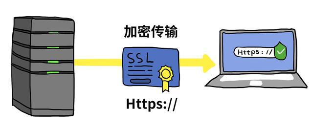 ҵssl֤